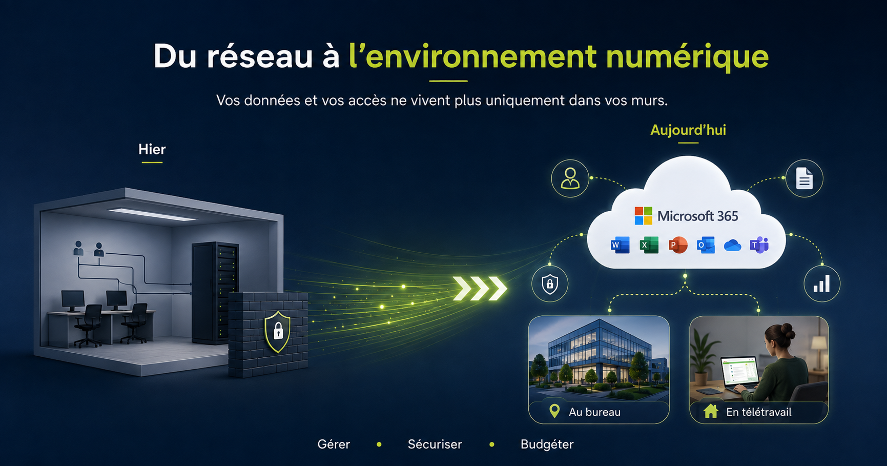 L'environnement numérique d'une entreprise moderne : cloud, identités, appareils et données